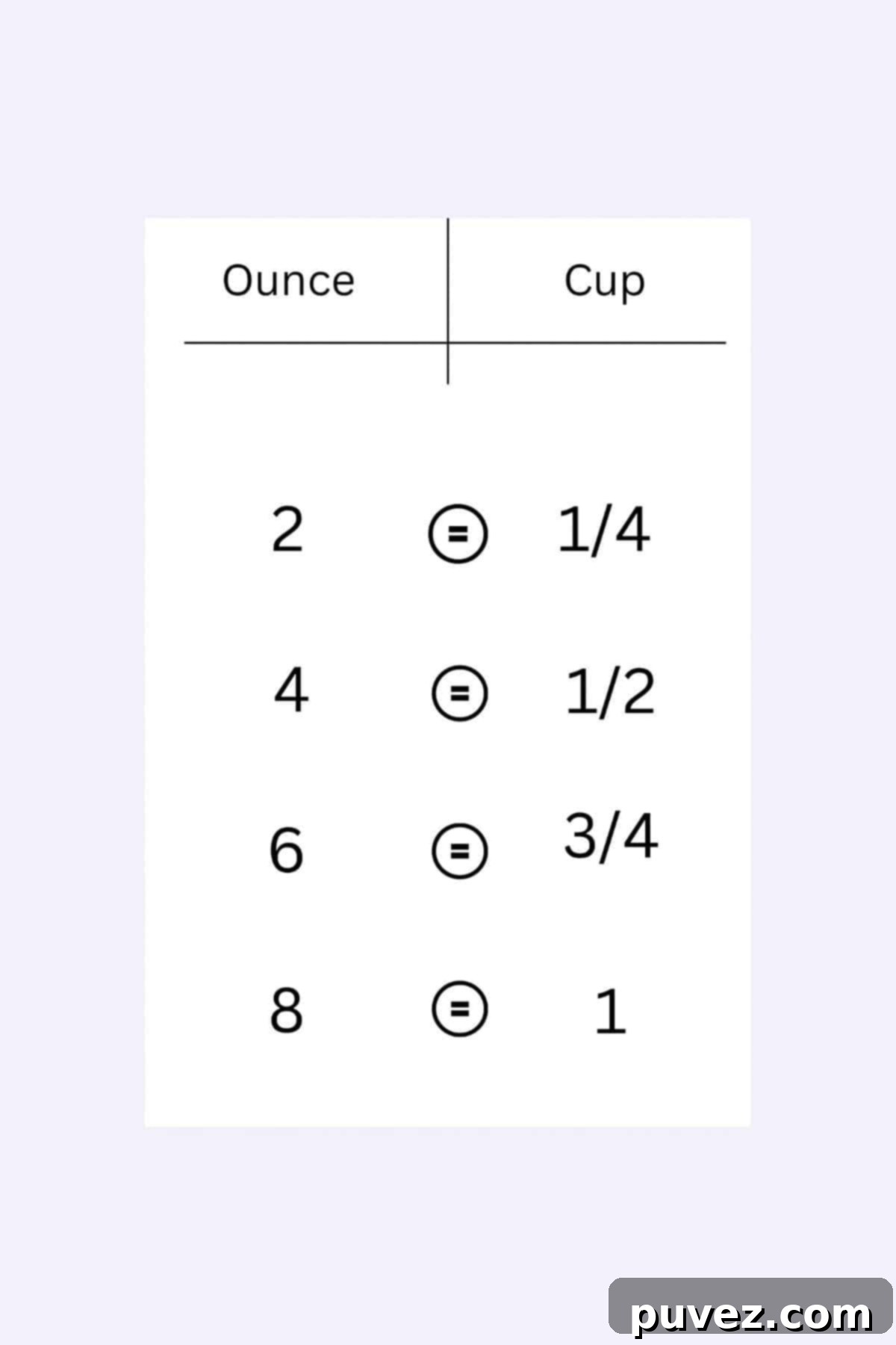A chart showing equal measurements of cups and ounces.