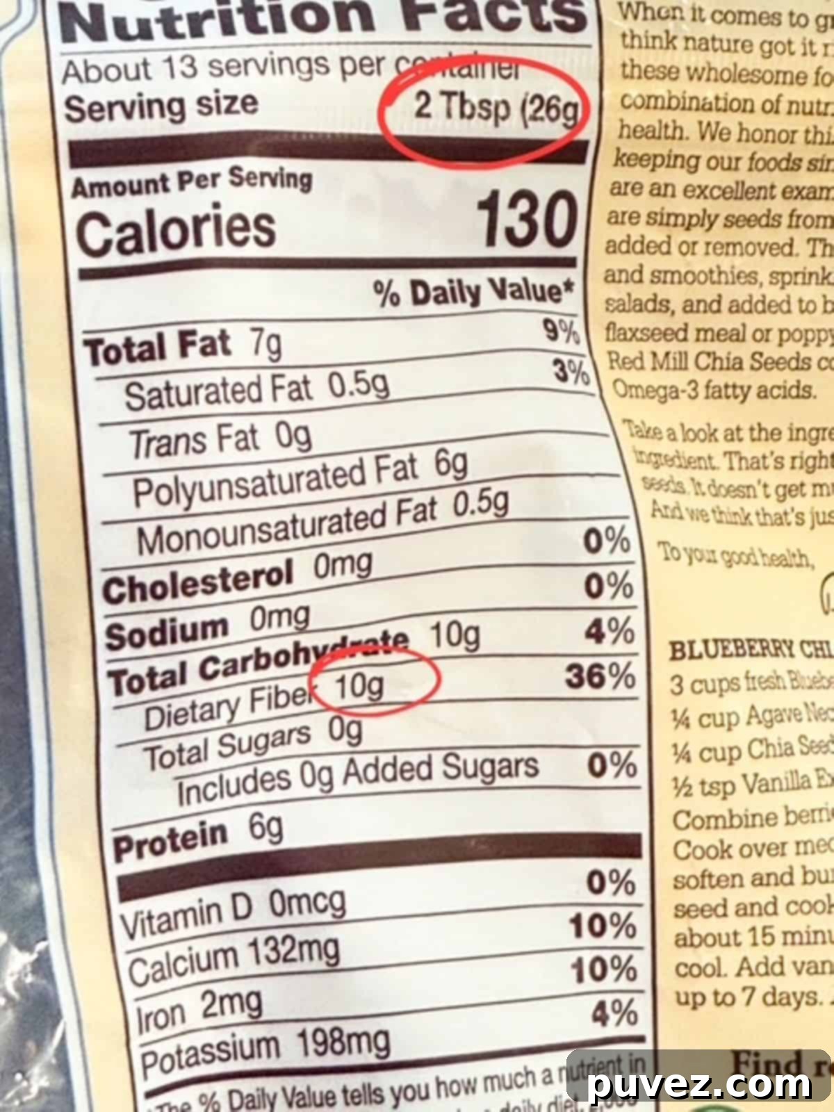 Close-up of a Nutrition Facts label on a package of chia seeds, with the serving size and dietary fiber content clearly highlighted in red circles, demonstrating how to identify fiber on food labels.